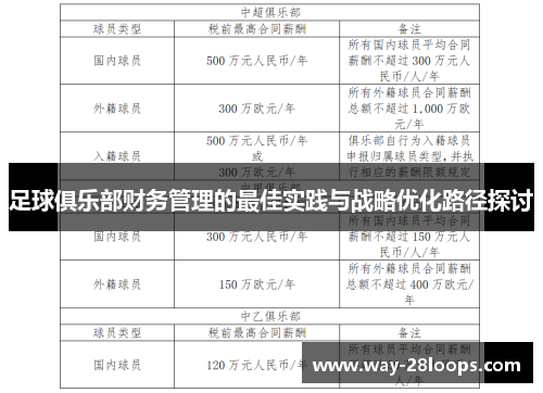 足球俱乐部财务管理的最佳实践与战略优化路径探讨 足球俱乐部财务管理的最佳实践与战略优化路径探讨