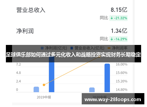 足球俱乐部如何通过多元化收入和战略投资实现财务长期稳定 足球俱乐部如何通过多元化收入和战略投资实现财务长期稳定
