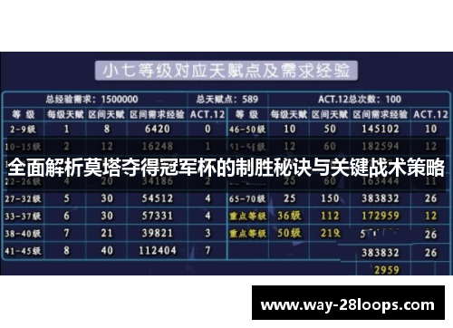 全面解析莫塔夺得冠军杯的制胜秘诀与关键战术策略 全面解析莫塔夺得冠军杯的制胜秘诀与关键战术策略