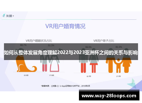 如何从整体发展角度理解2022与2023亚洲杯之间的关系与影响