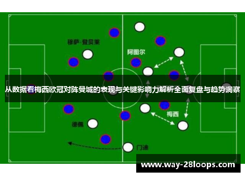 从数据看梅西欧冠对阵曼城的表现与关键影响力解析全面复盘与趋势洞察